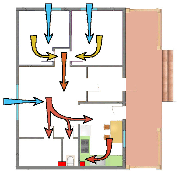 Естественная вентиляция: На каких принципах она работает