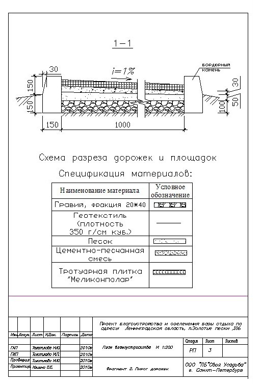 Репино, вариант 1