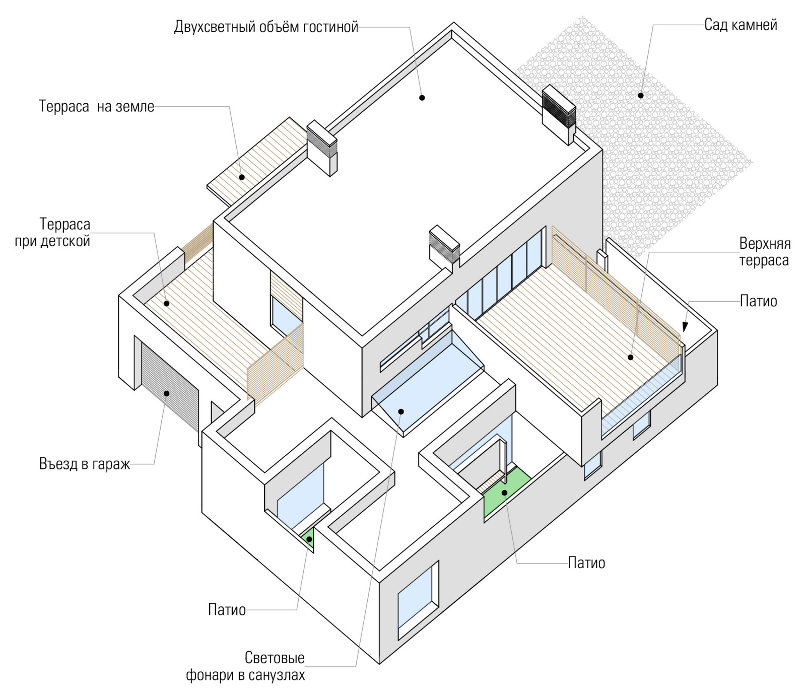 Дом Эрмитаж