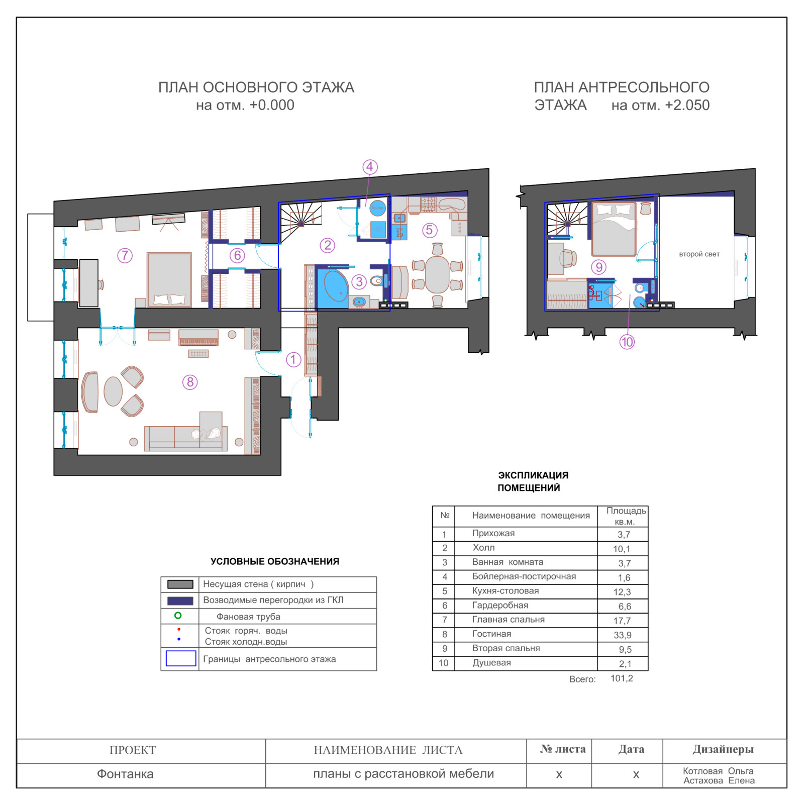 Обложка проекта: Квартира на Фонтанке