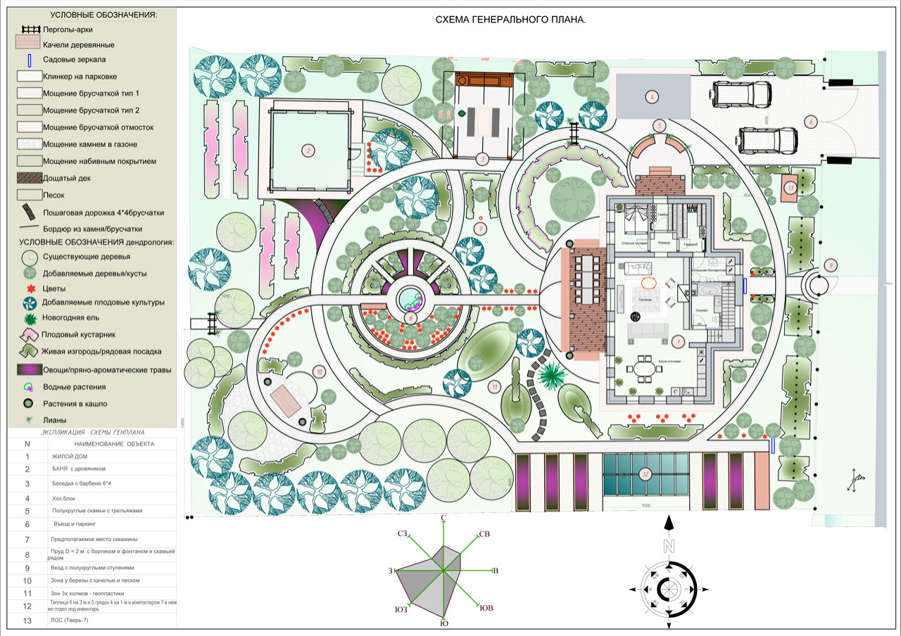 Проект "аля рус"