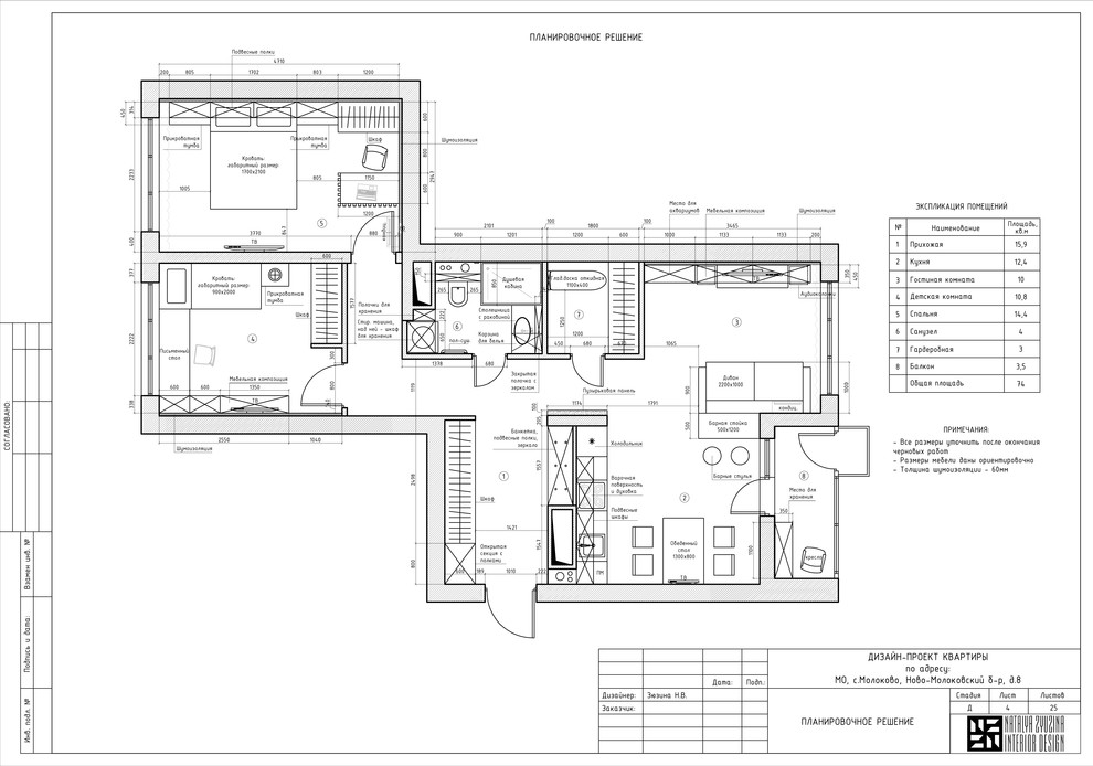 ЖК "Новомолоково"