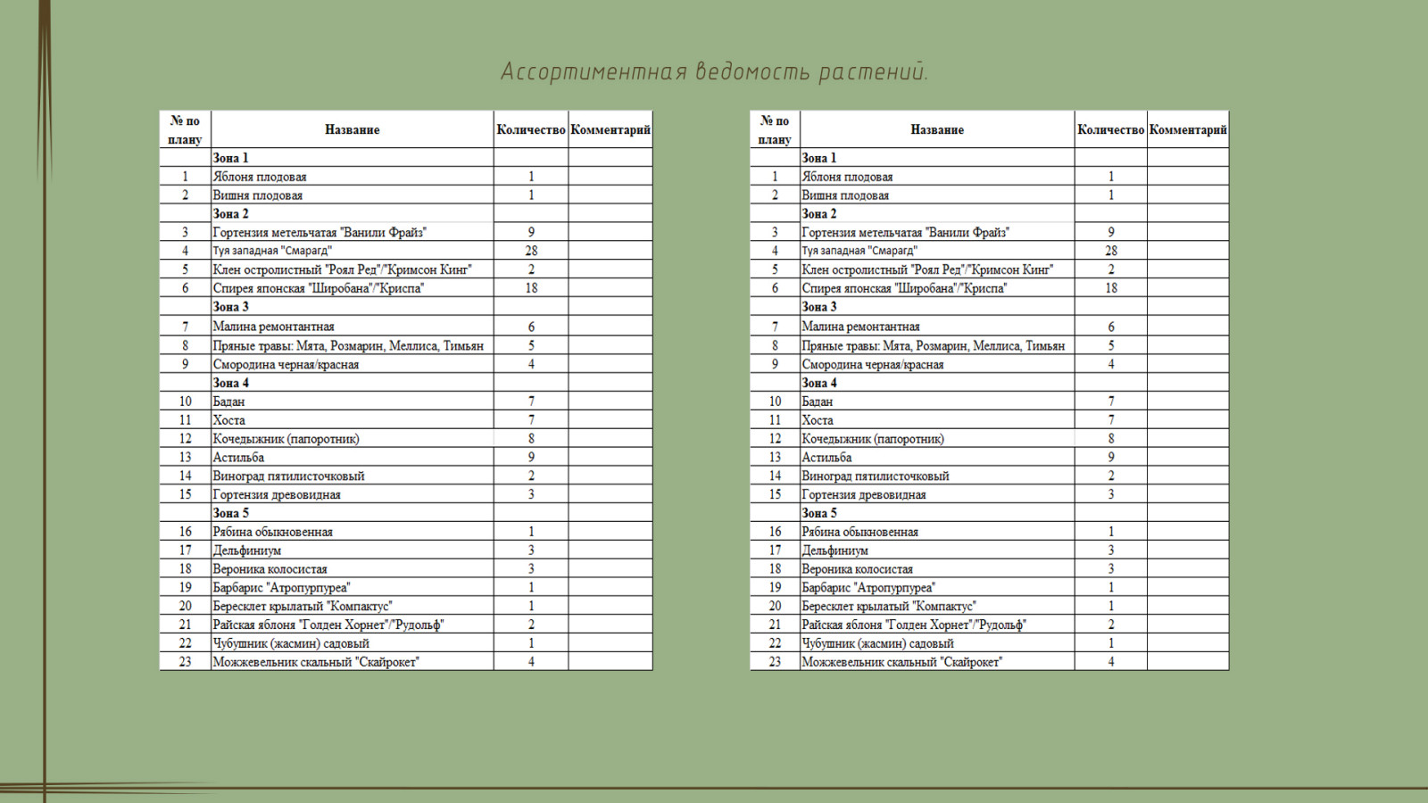 Проект "Ожерелье"