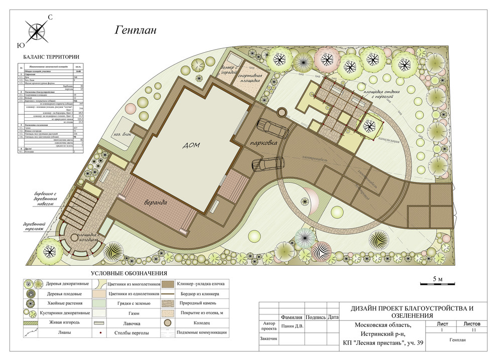 Сад в современном стиле