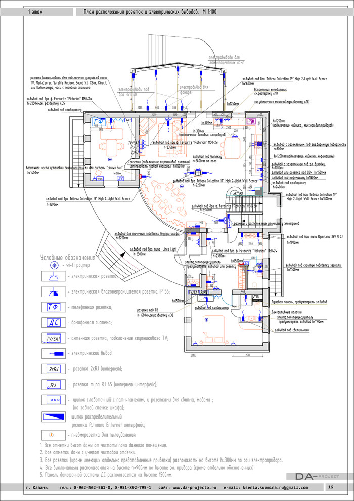 Разные проекты