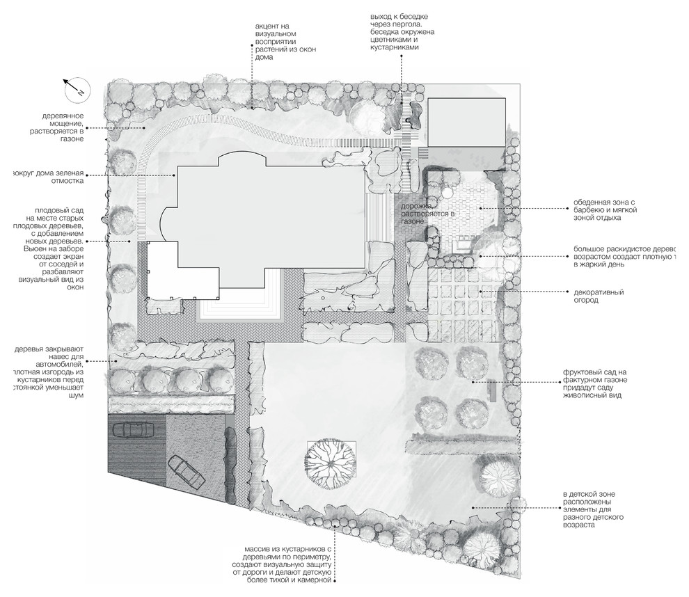 Проект благоустройства, концепция. Клубный поселок "Зеленый Мыс".