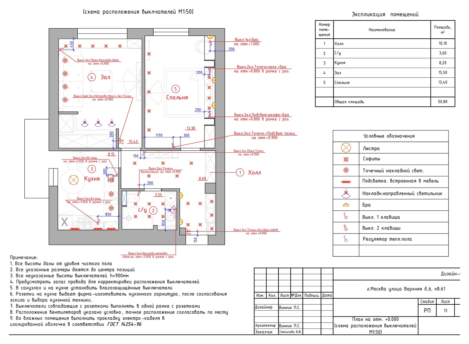 средиземноморский стиль для молодой семьи