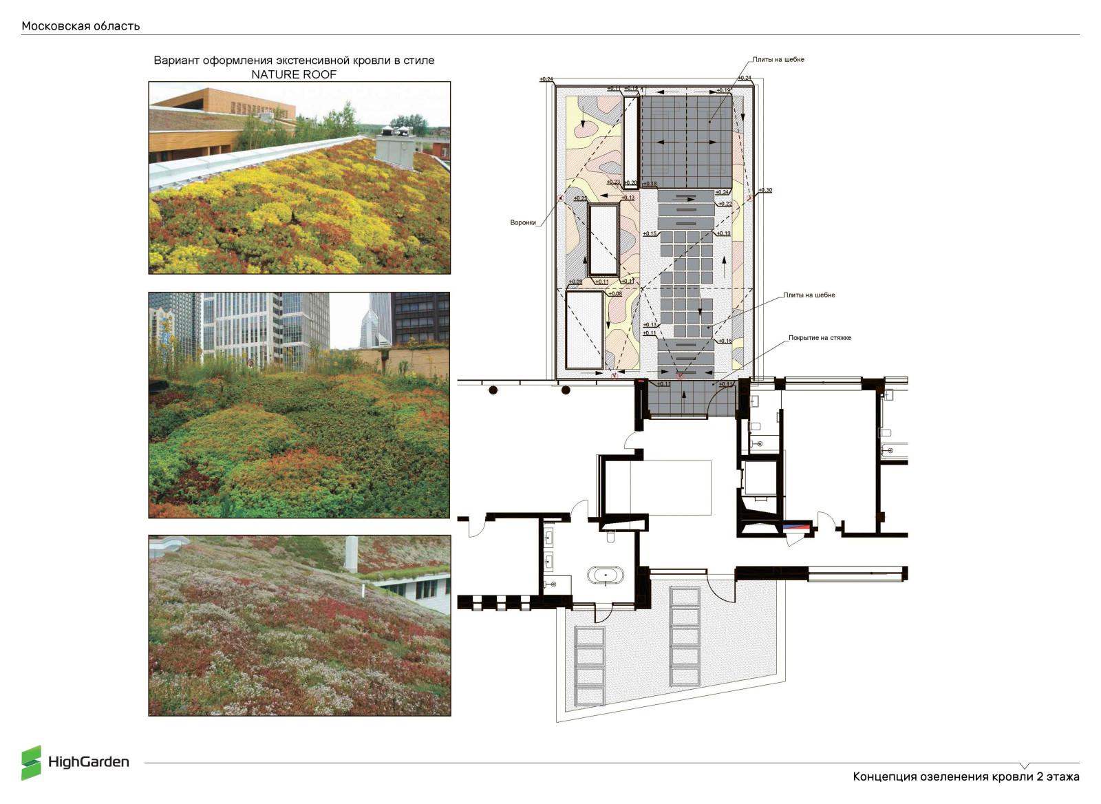 Концепция озеленения кровли 2 этажа