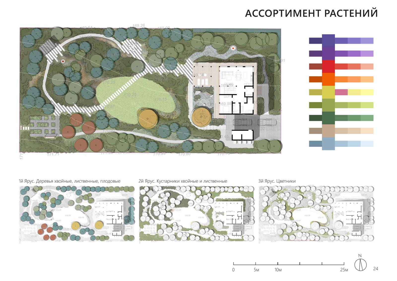 Обложка проекта: Проект частного сада Комарово