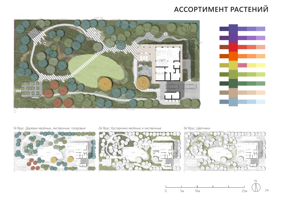 Обложка проекта: Проект частного сада Комарово
