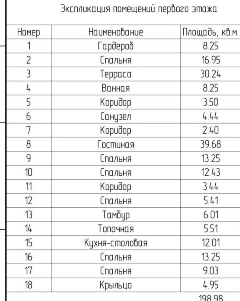 Проект Коттеджа