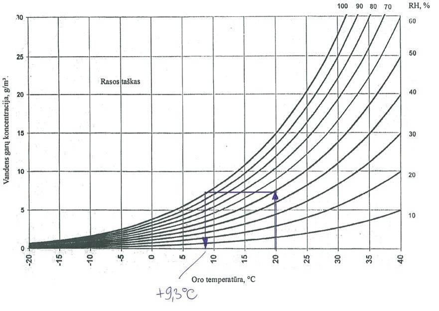 Хороший вопрос: Надо ли увлажнять воздух в помещении?