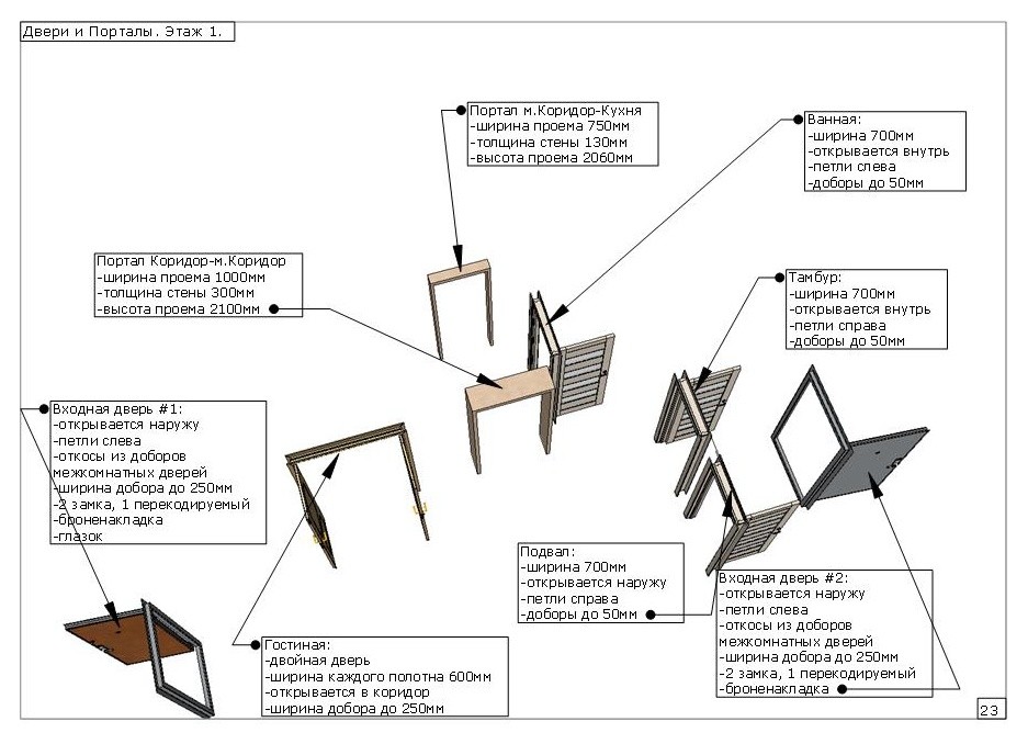 Обложка проекта: Научный городок