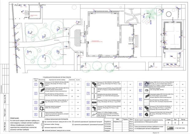 Ландшафтное освещение сада