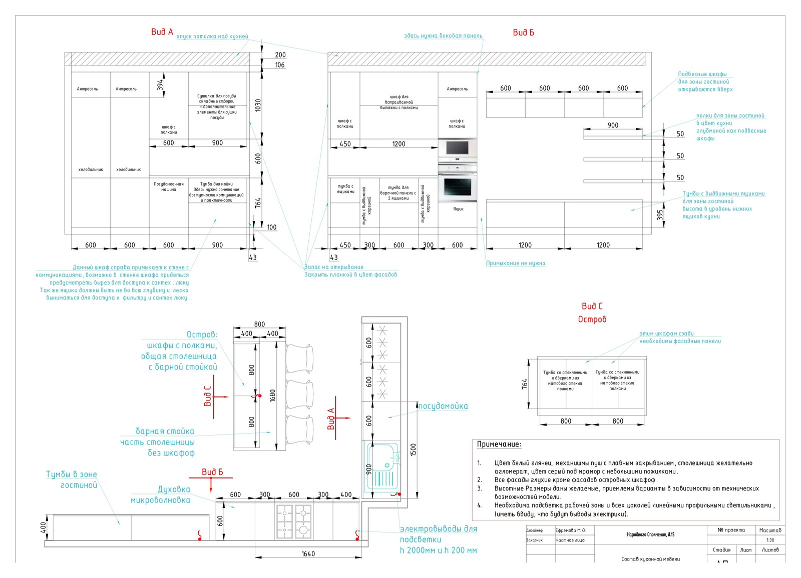 Меловая доска и аромат Шанель - Проект
