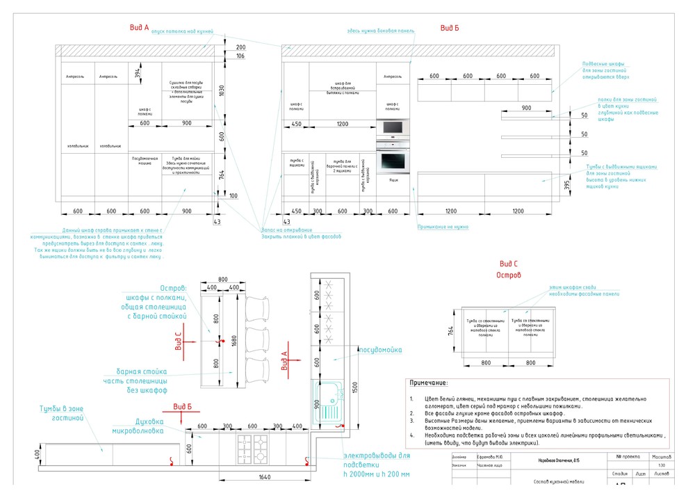 Меловая доска и аромат Шанель - Проект