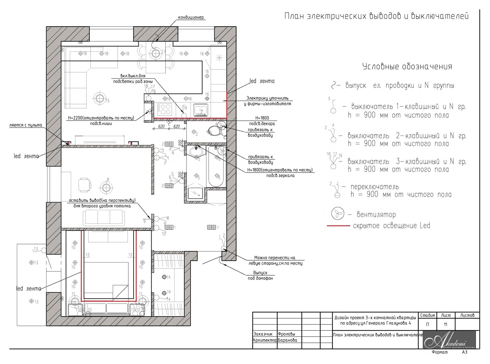 ЖК Арбековская застава,перепланировка и дизайн квартиры