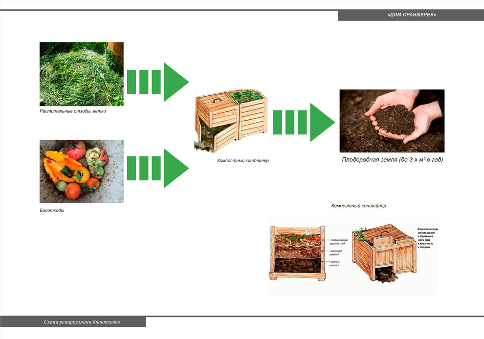 Жилой дом на 1 семью