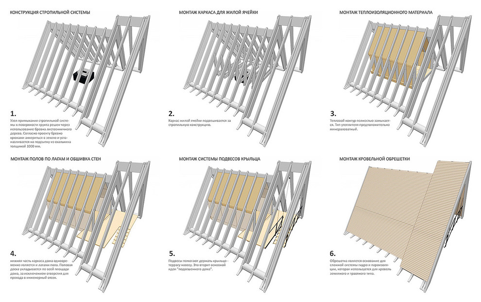 Сибирский микродом