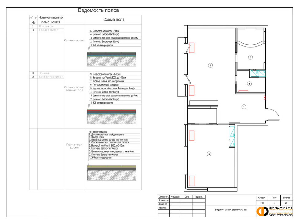 План полов: примеры