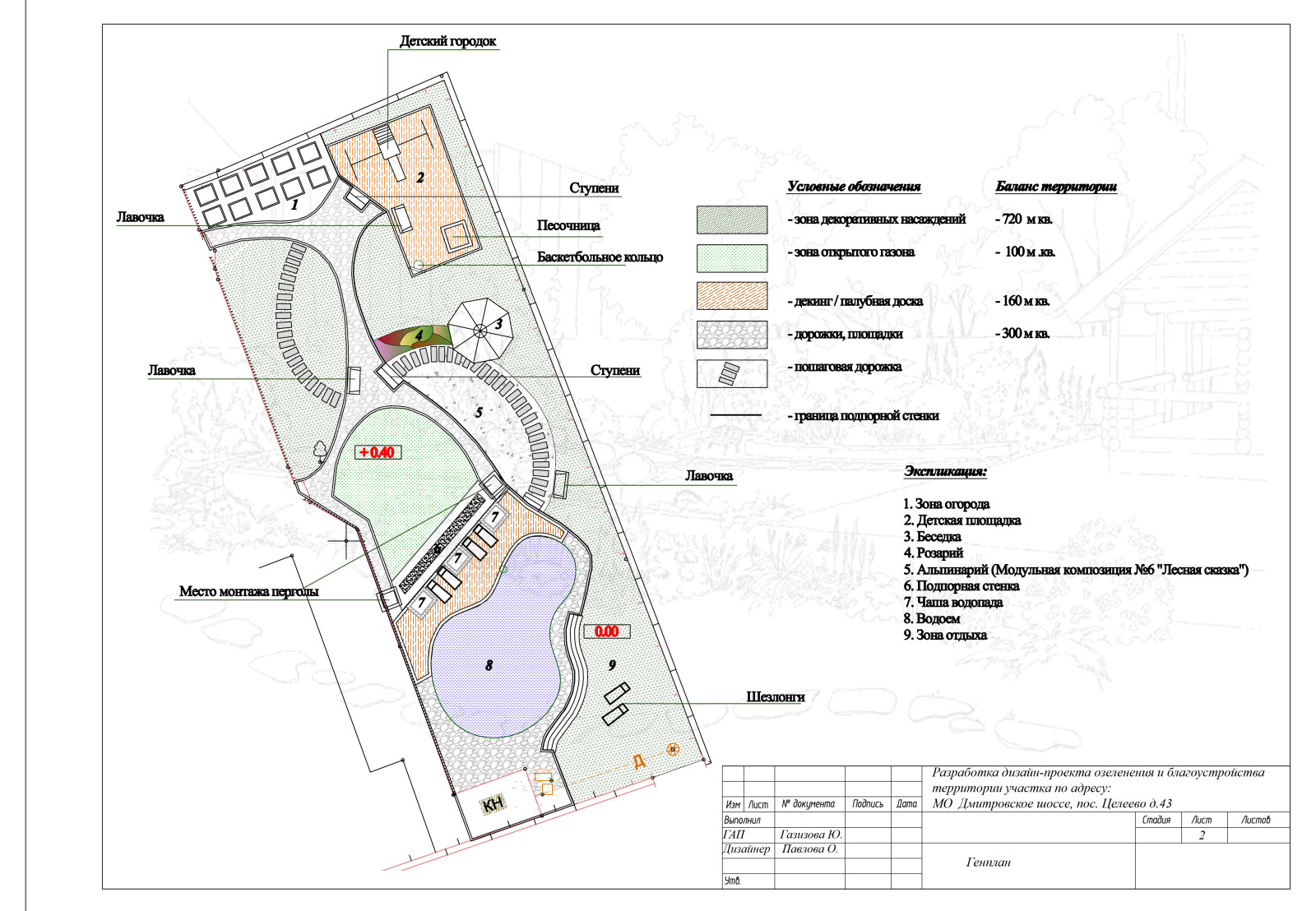 Рабочие чертежи