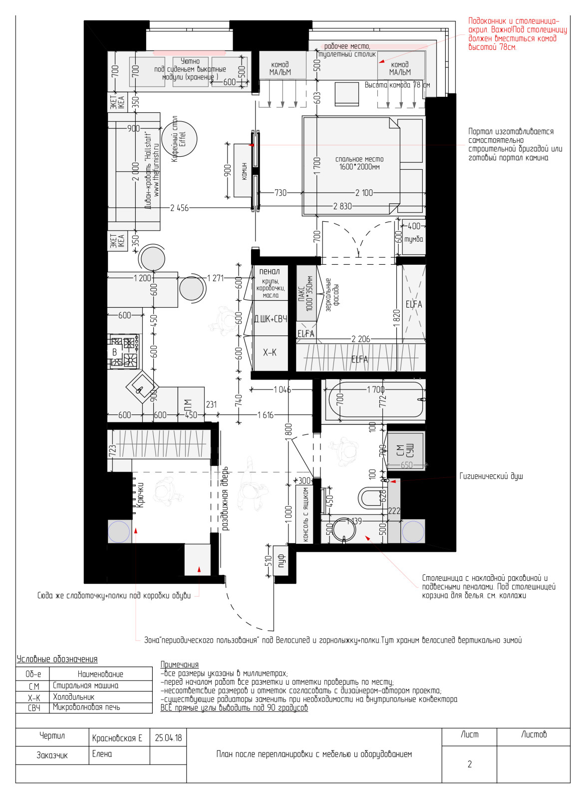 Девичьи радости