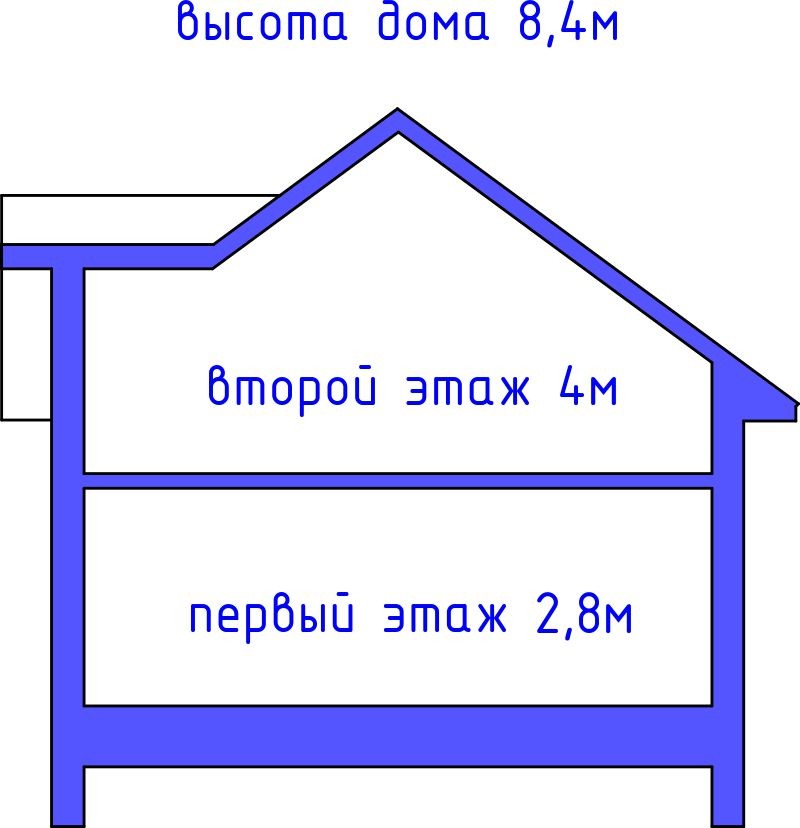 Проект дома Бау 35