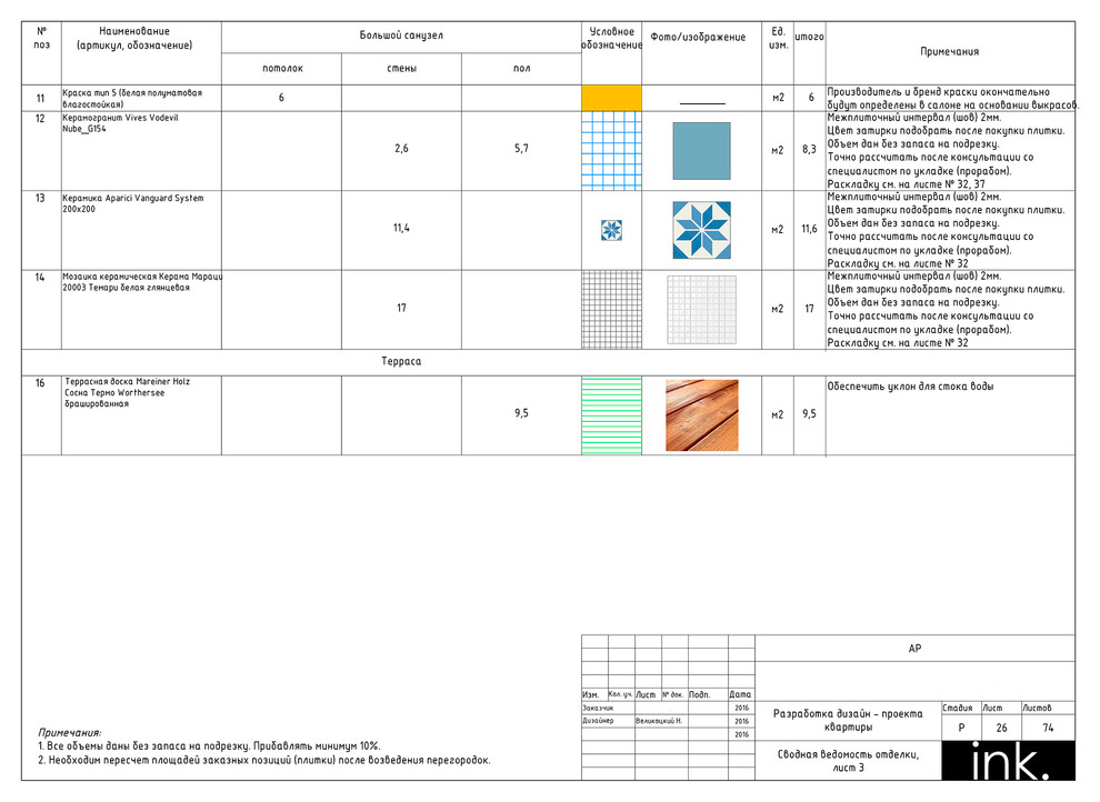 Комплект рабочей документации