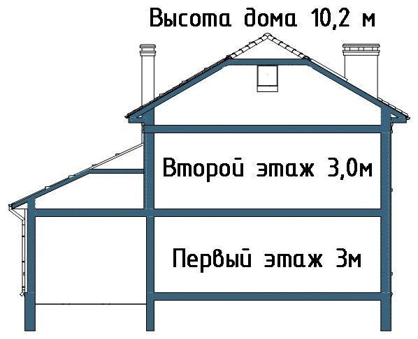 Проект дома Бау 77