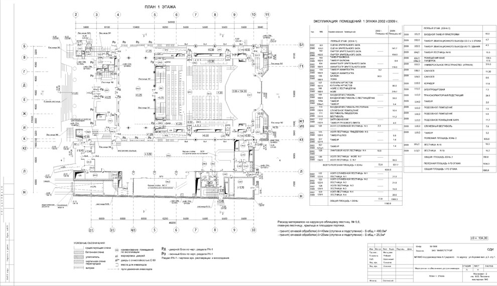 Обложка проекта: Чертежи. Проекты.