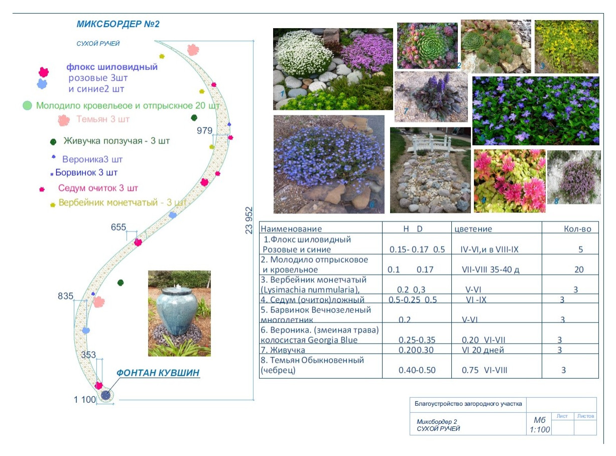 Дом с участком , дипломная работа.