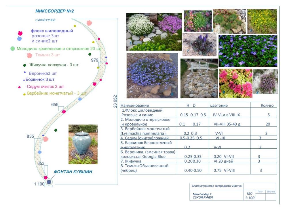 Дом с участком , дипломная работа.