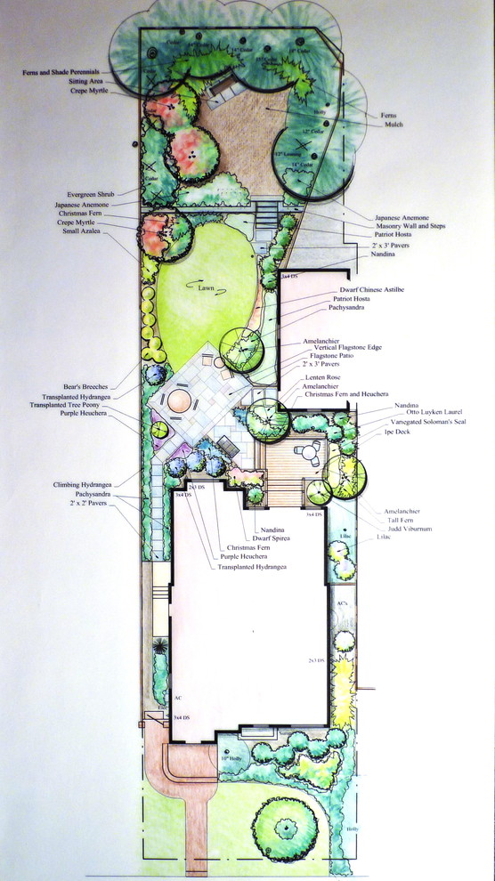Эргономика: Где поставить дом на участке