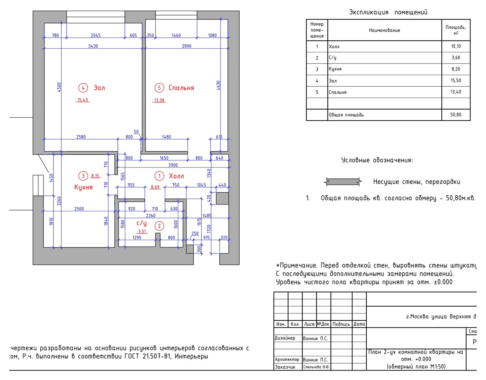 средиземноморский стиль для молодой семьи