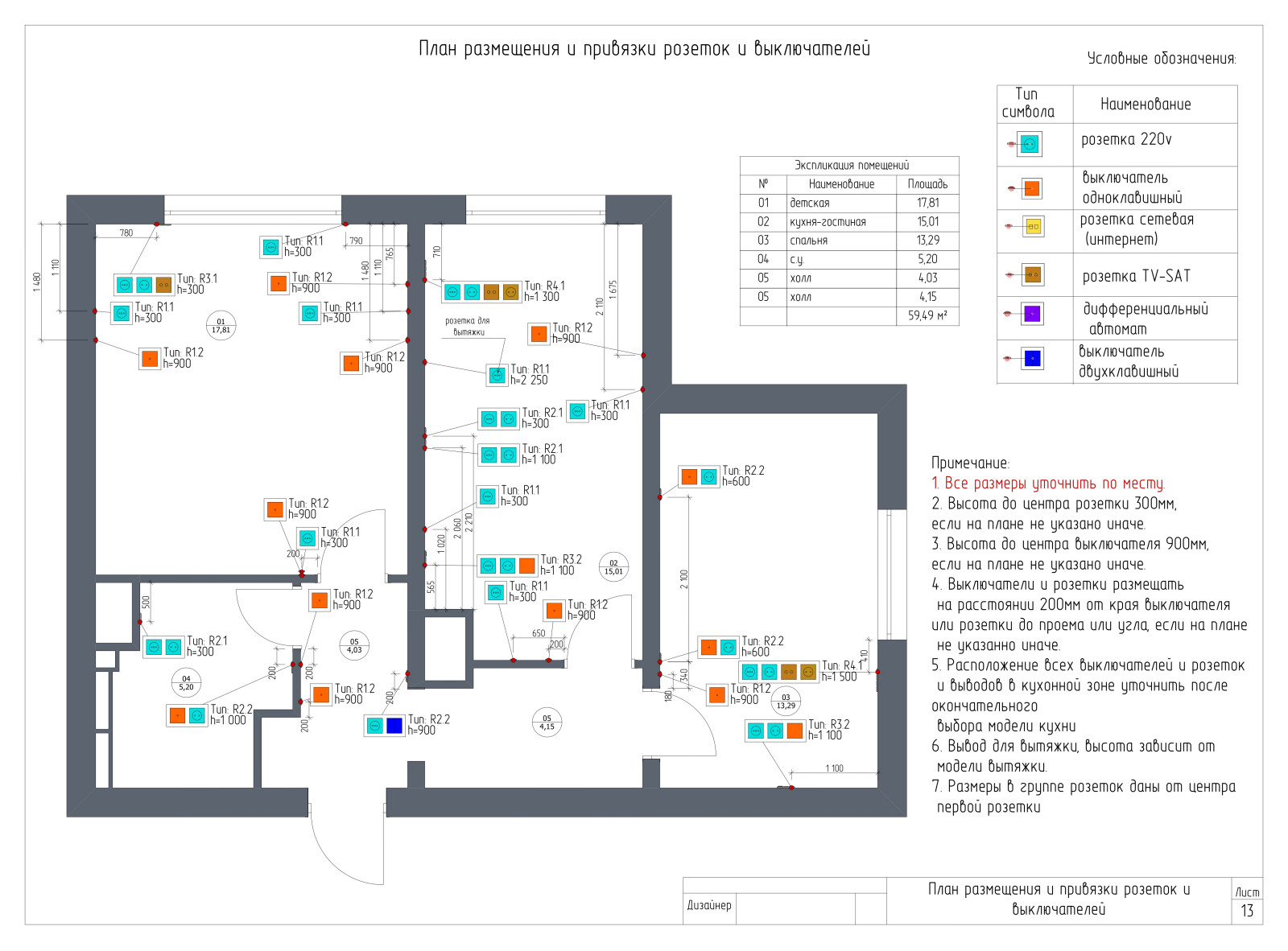 Комплектация и ремонт кухни в Скандинавском стиле