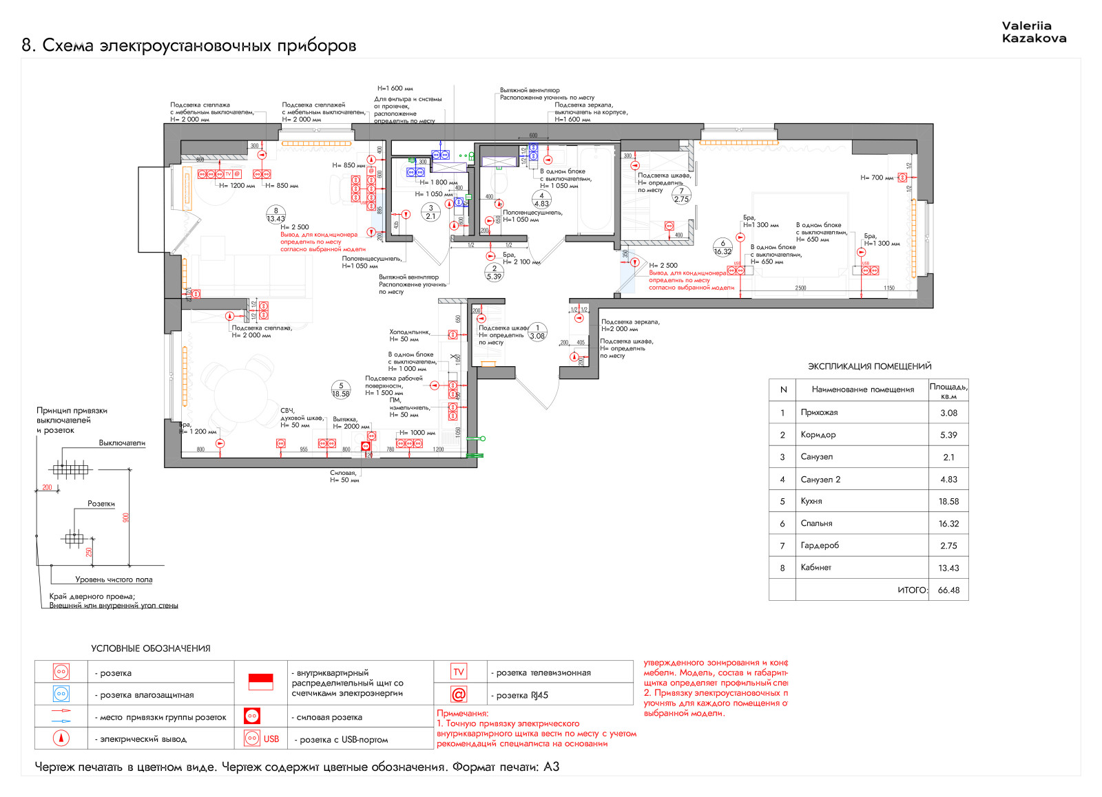 Схема электроустановочных приборов