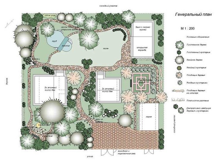 сервис и уход за растениями