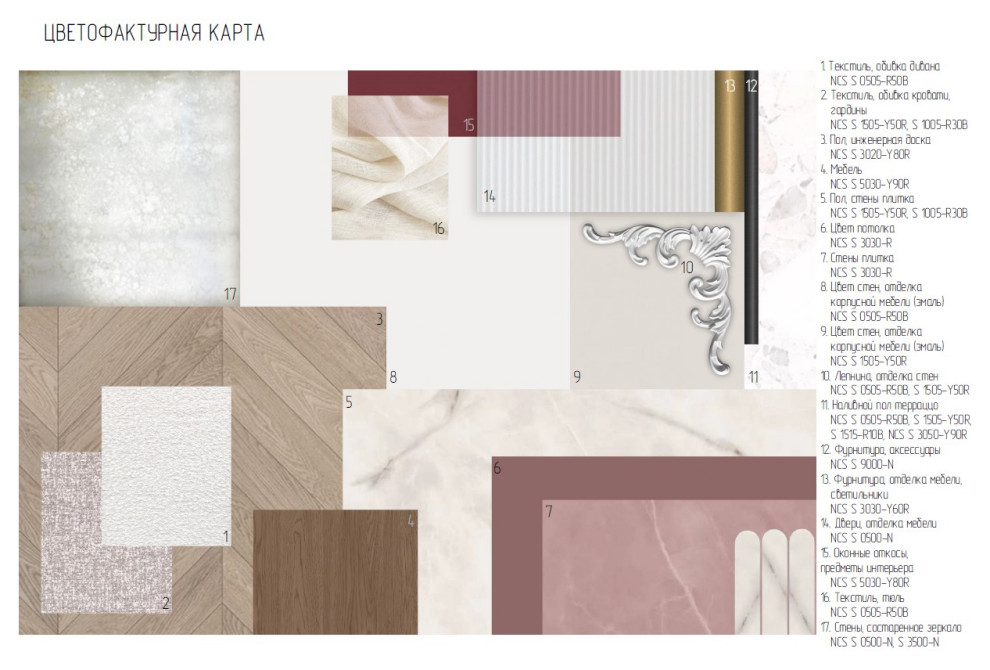 Цветофактурная карта