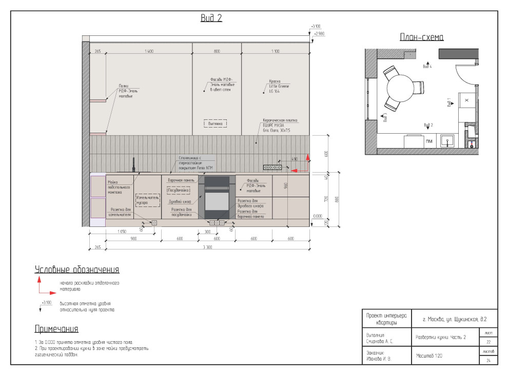 Развертки стен кухни