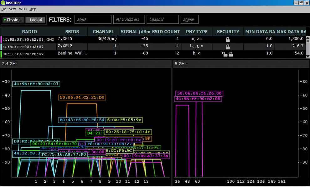Хороший вопрос: Как лучше организовать доступ к интернету