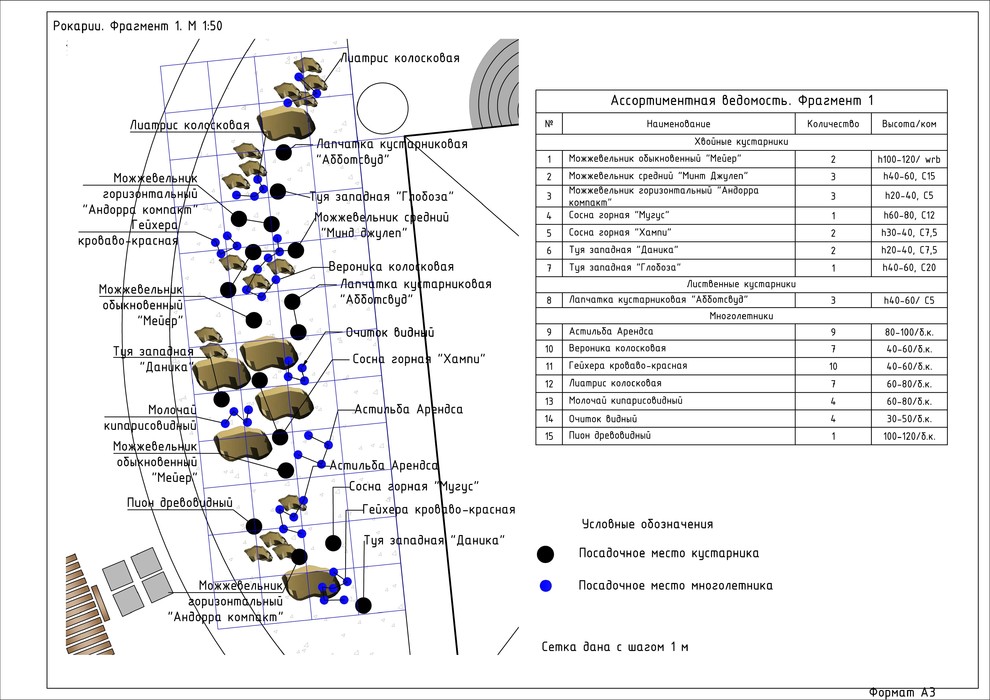 Часть проекта благоустройства и озеленения частного сада