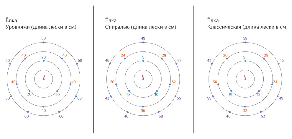 DIY: Воздушная ёлка из новогодних шариков
