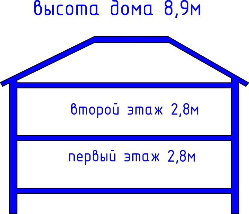 Проект дома № 2