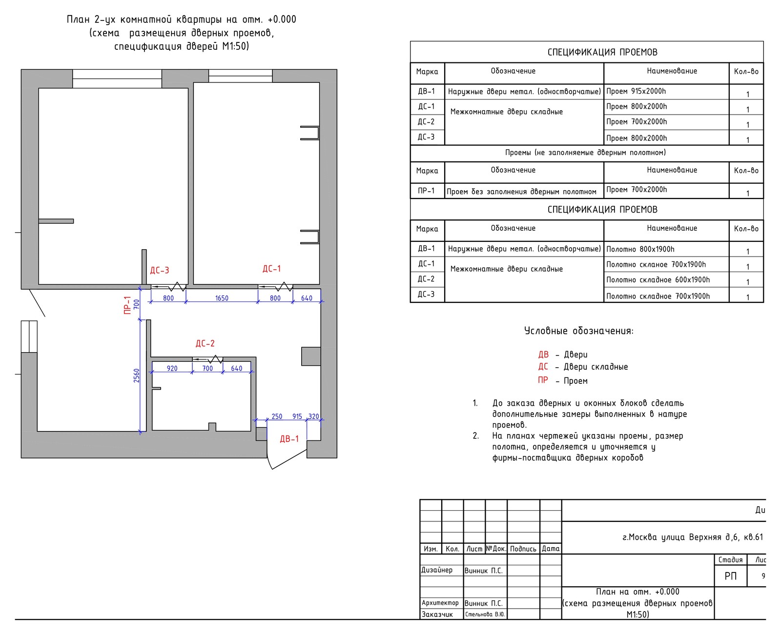 средиземноморский стиль для молодой семьи
