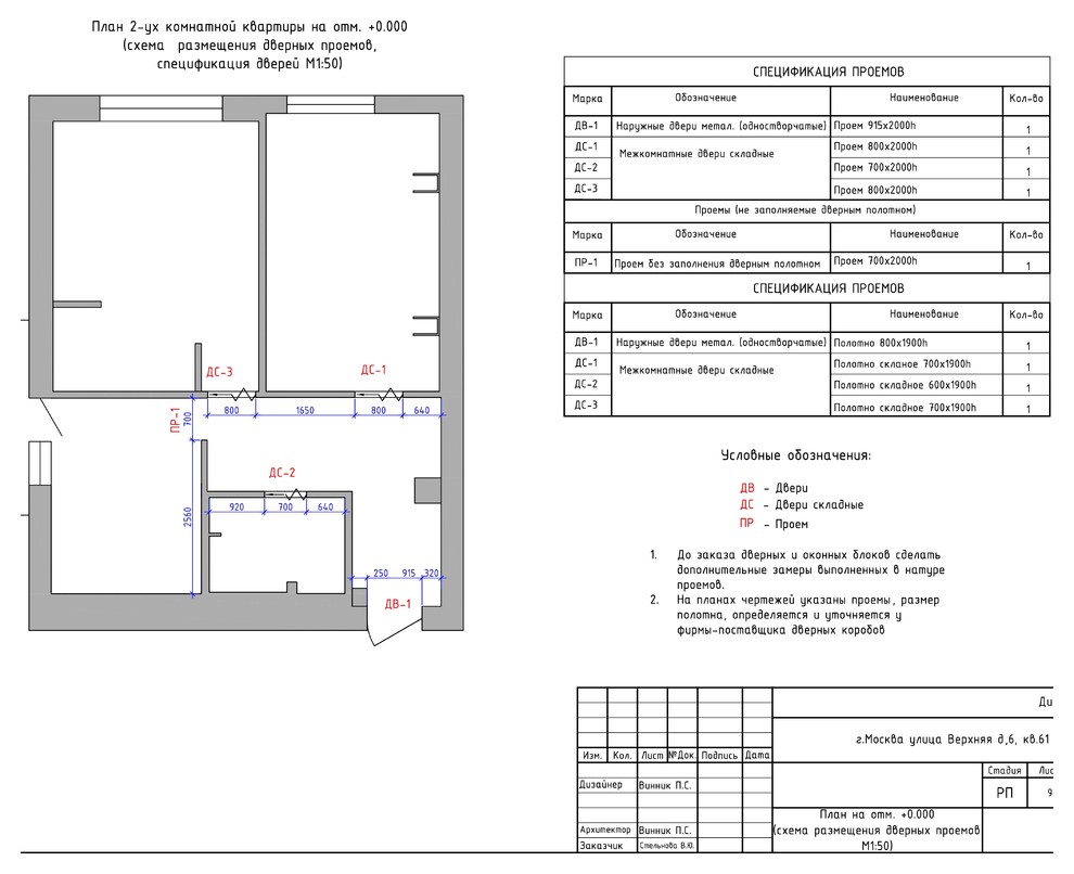 средиземноморский стиль для молодой семьи