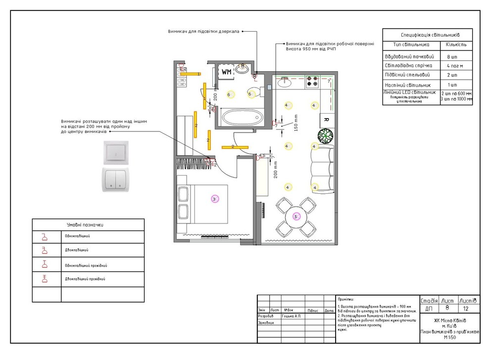 ЖК Місто Квітів