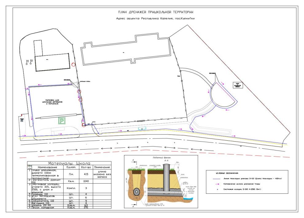 Куркиёки. Школа
