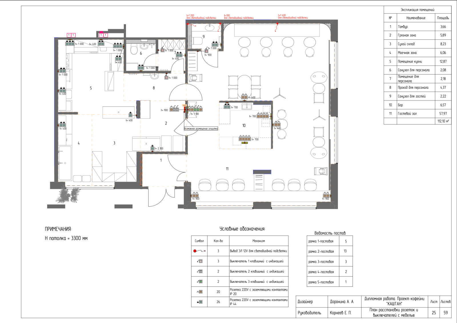 Рабочие чертежи к проекту "КАШТАН"