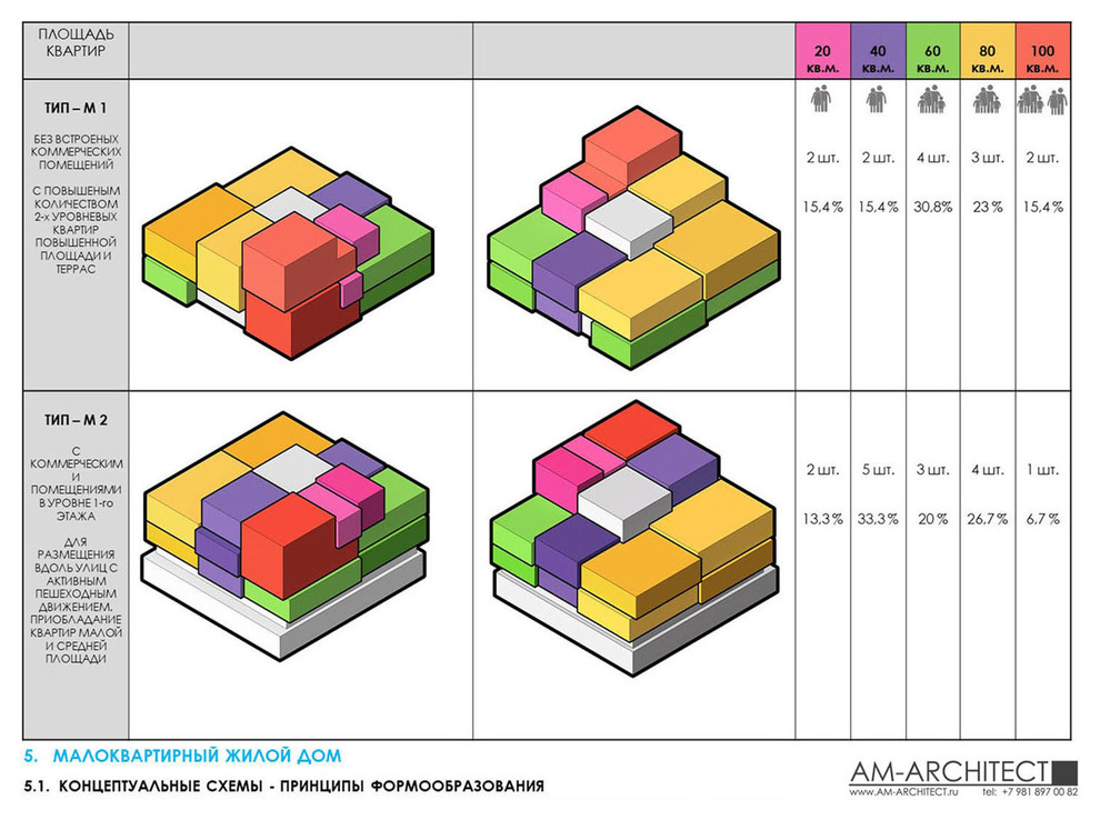 МАЛОЭТАЖНЫЙ ЖИЛОЙ ПОСЕЛОК - 2017-2018 г.