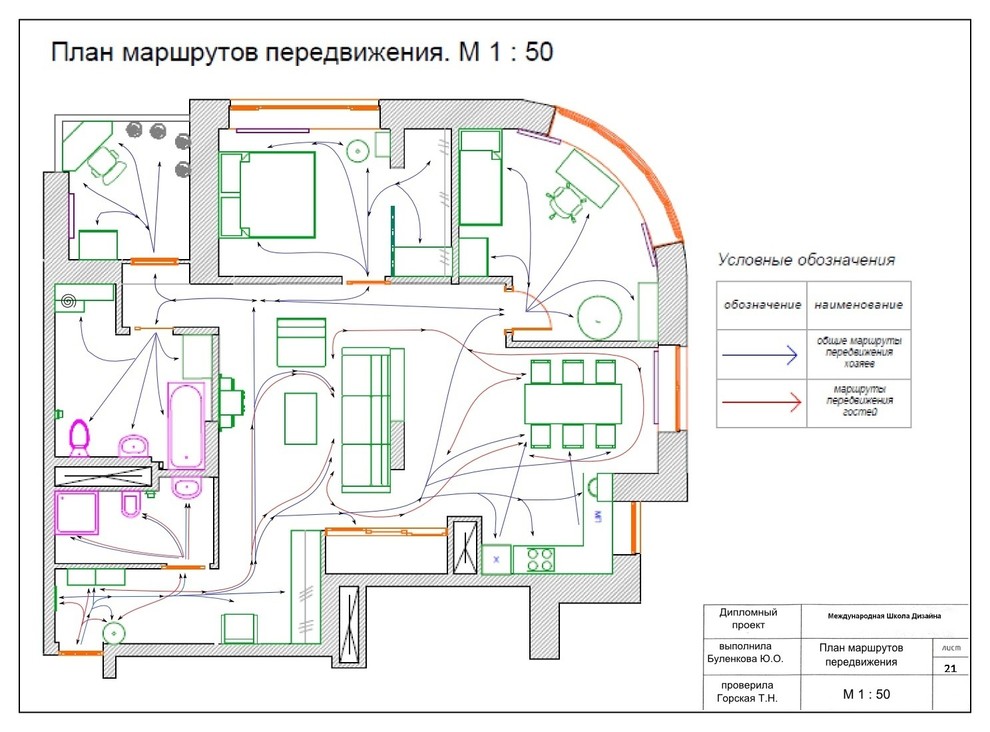Обложка проекта: дипломные работы